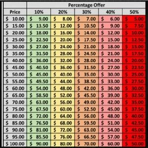 Reasonable offer chart- please use as a reference